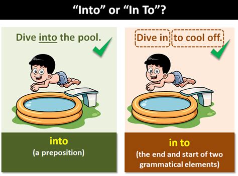 resulted into synonym|prepositions .